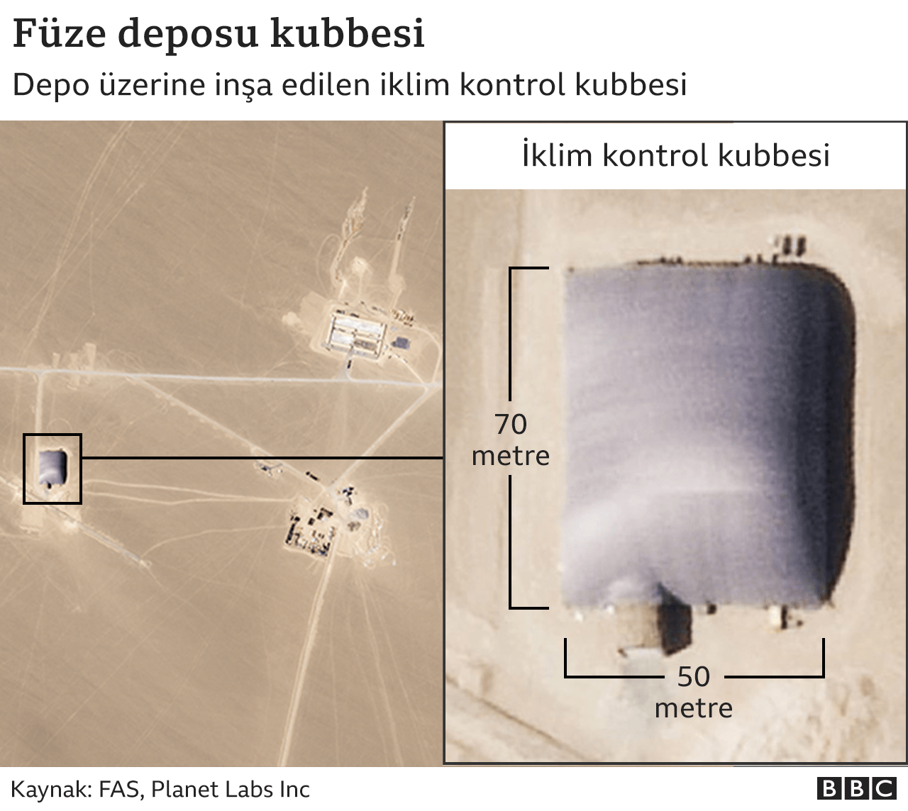 Çin füze depoları